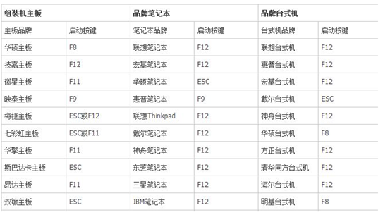 各电脑BIOS热键样图